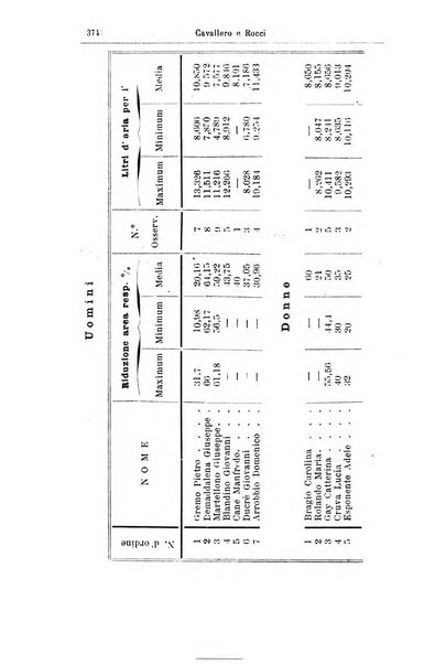 Giornale internazionale delle scienze mediche