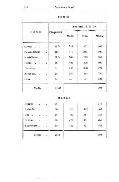 Giornale internazionale delle scienze mediche