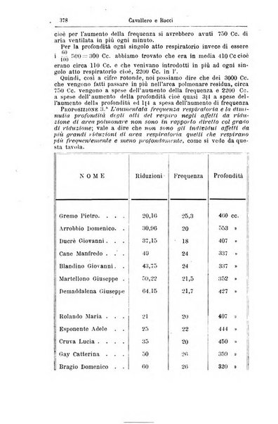 Giornale internazionale delle scienze mediche