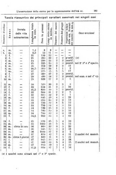 Giornale internazionale delle scienze mediche