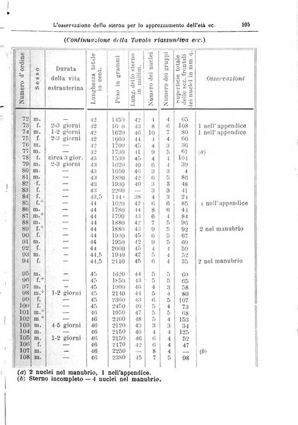 Giornale internazionale delle scienze mediche