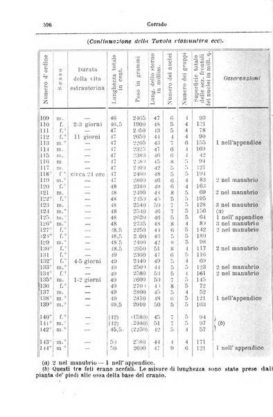 Giornale internazionale delle scienze mediche