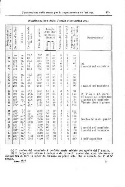 Giornale internazionale delle scienze mediche