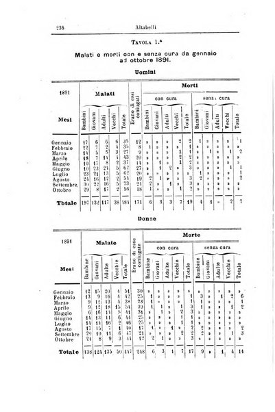 Giornale internazionale delle scienze mediche