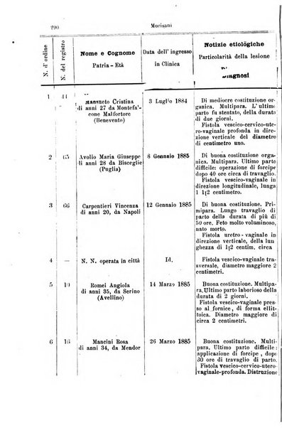 Giornale internazionale delle scienze mediche