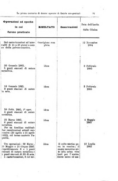 Giornale internazionale delle scienze mediche