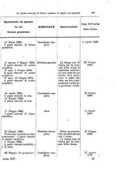 Giornale internazionale delle scienze mediche