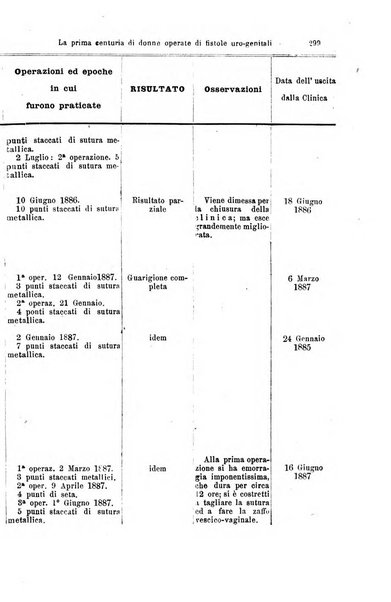 Giornale internazionale delle scienze mediche