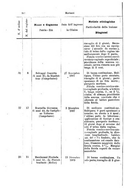 Giornale internazionale delle scienze mediche