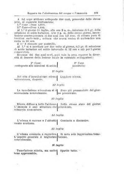 Giornale internazionale delle scienze mediche