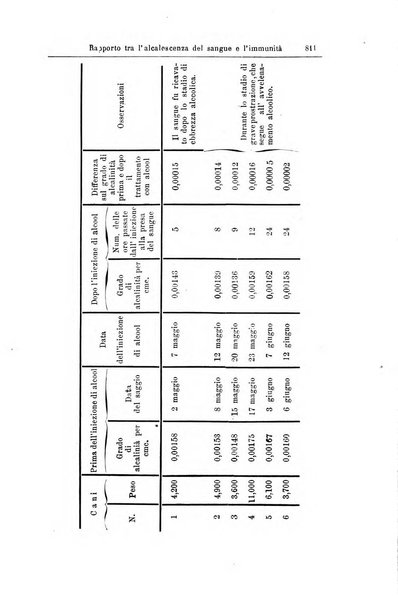 Giornale internazionale delle scienze mediche