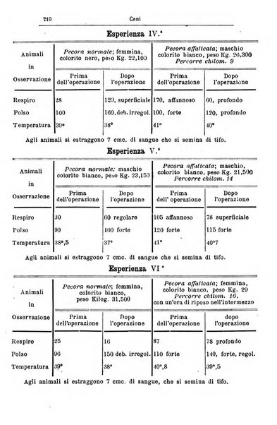 Giornale internazionale delle scienze mediche