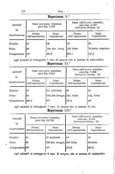 Giornale internazionale delle scienze mediche