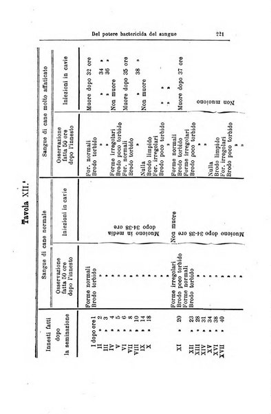 Giornale internazionale delle scienze mediche