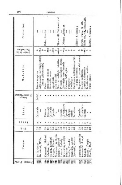 Giornale internazionale delle scienze mediche