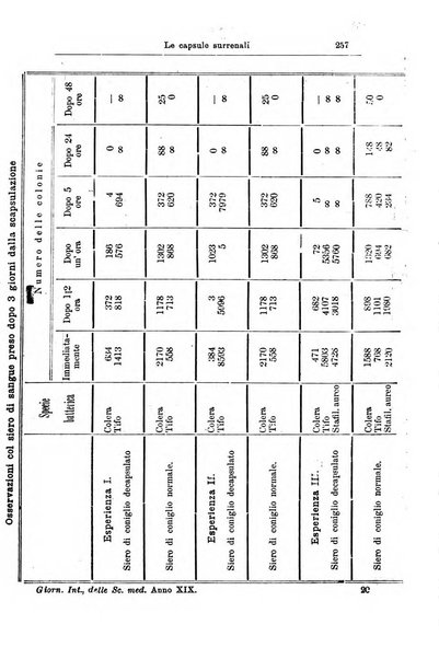 Giornale internazionale delle scienze mediche