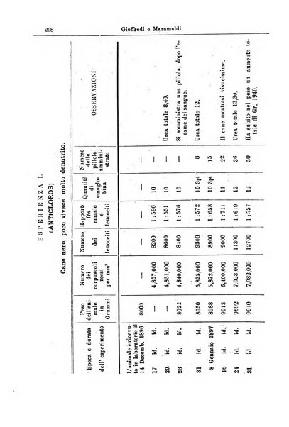 Giornale internazionale delle scienze mediche