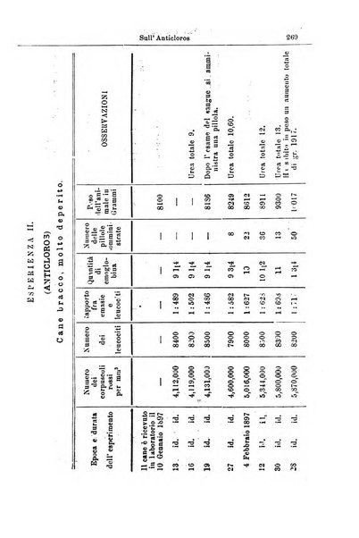 Giornale internazionale delle scienze mediche