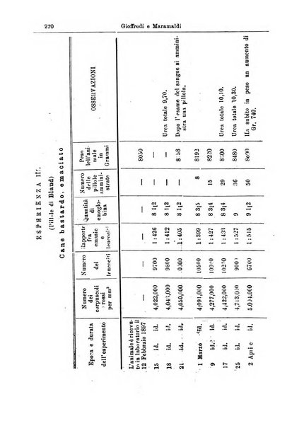 Giornale internazionale delle scienze mediche