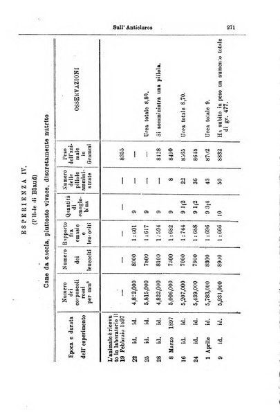 Giornale internazionale delle scienze mediche