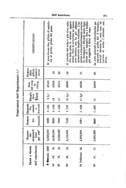 Giornale internazionale delle scienze mediche