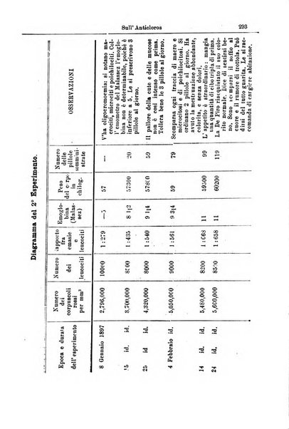 Giornale internazionale delle scienze mediche