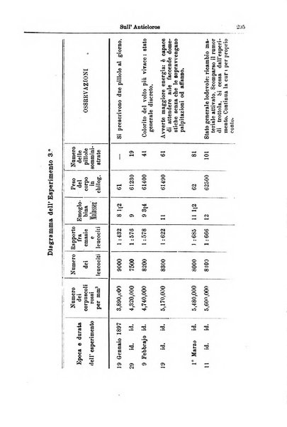 Giornale internazionale delle scienze mediche