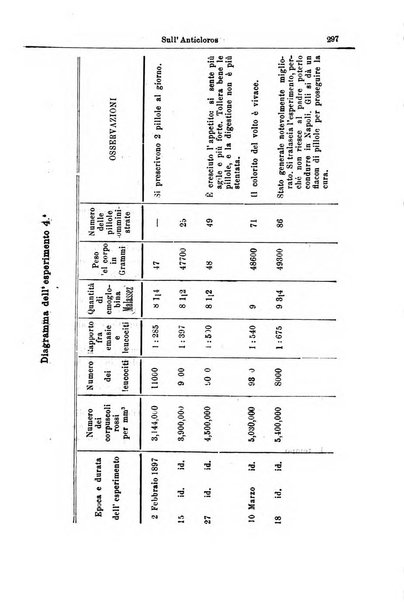 Giornale internazionale delle scienze mediche