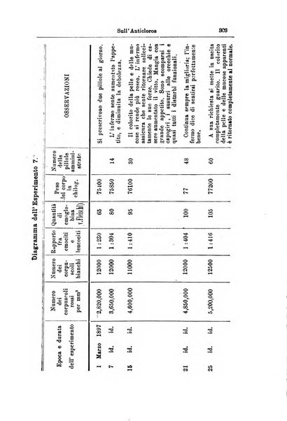 Giornale internazionale delle scienze mediche