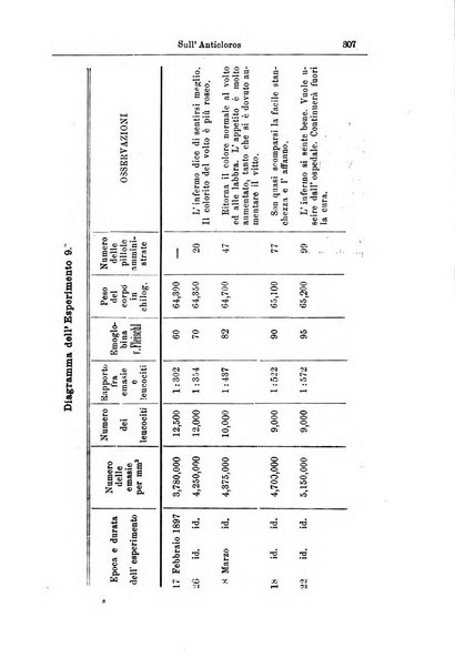 Giornale internazionale delle scienze mediche