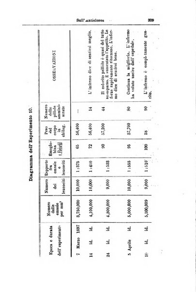 Giornale internazionale delle scienze mediche