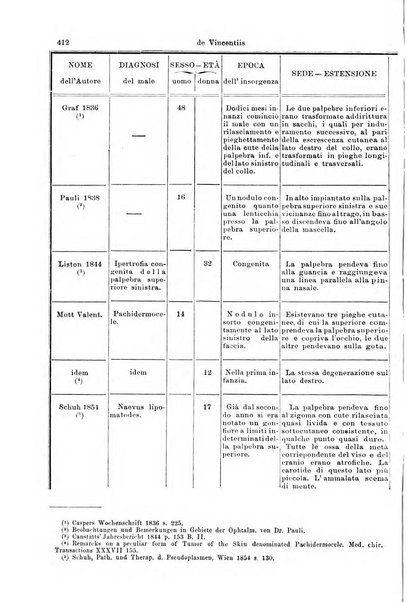 Giornale internazionale delle scienze mediche