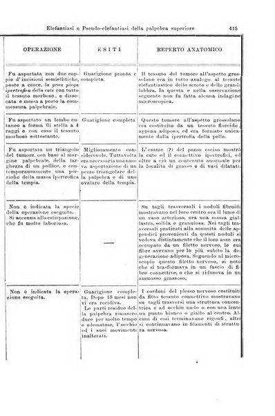 Giornale internazionale delle scienze mediche