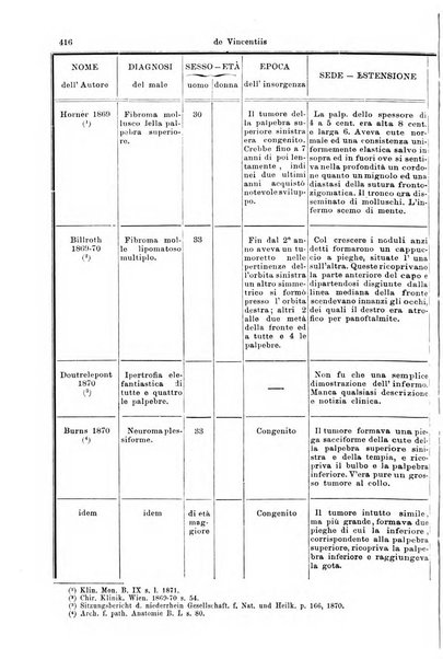 Giornale internazionale delle scienze mediche