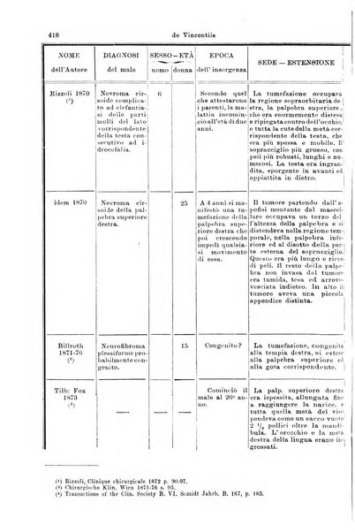 Giornale internazionale delle scienze mediche