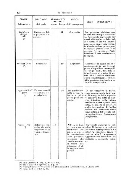 Giornale internazionale delle scienze mediche