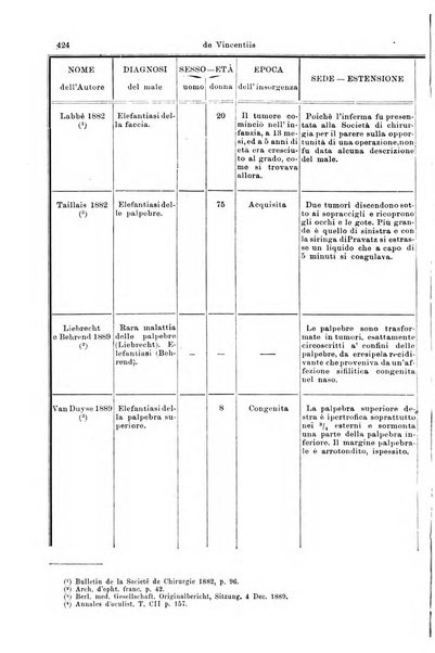 Giornale internazionale delle scienze mediche