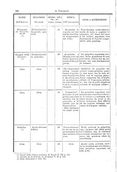 Giornale internazionale delle scienze mediche