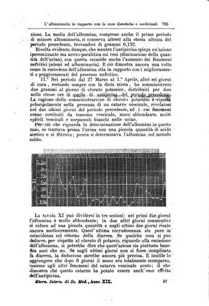 Giornale internazionale delle scienze mediche