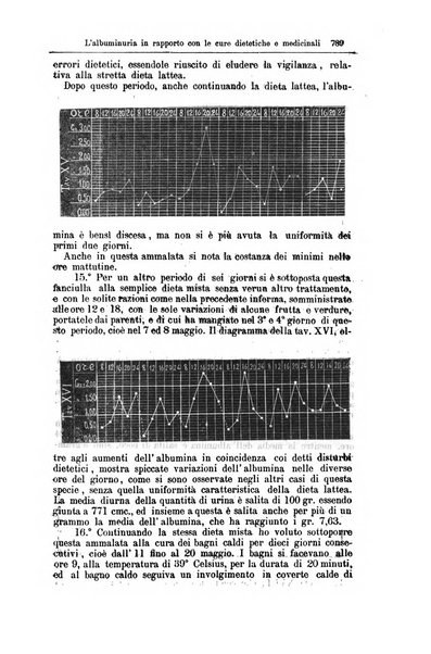 Giornale internazionale delle scienze mediche