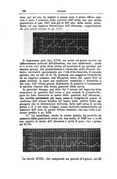 Giornale internazionale delle scienze mediche