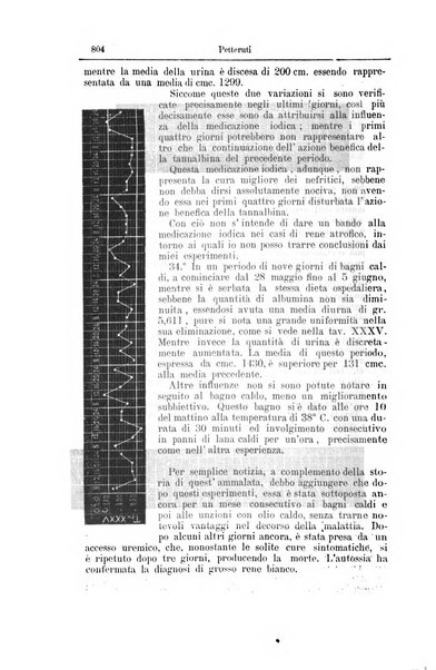 Giornale internazionale delle scienze mediche