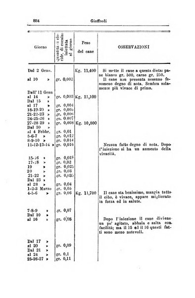 Giornale internazionale delle scienze mediche