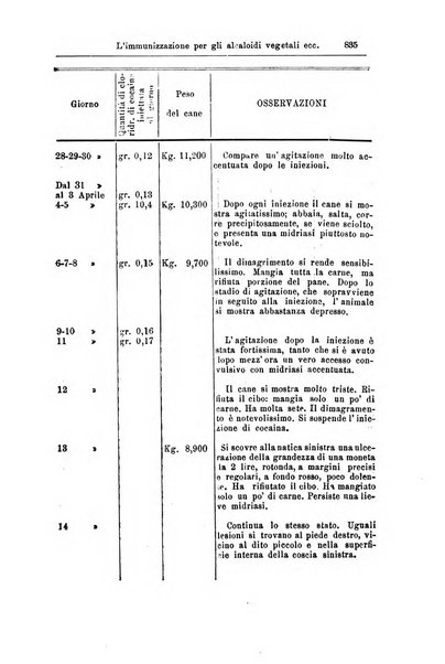 Giornale internazionale delle scienze mediche