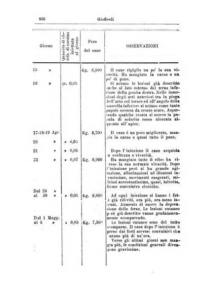 Giornale internazionale delle scienze mediche