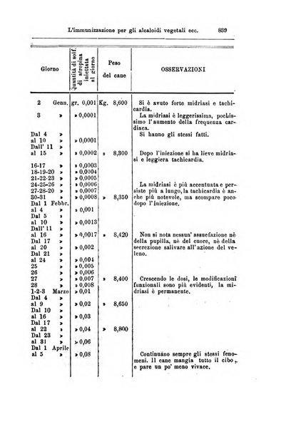 Giornale internazionale delle scienze mediche