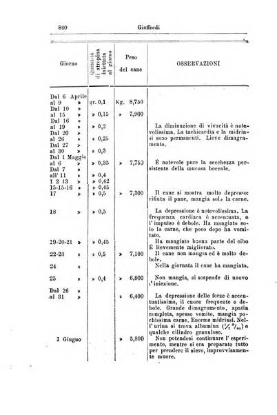 Giornale internazionale delle scienze mediche