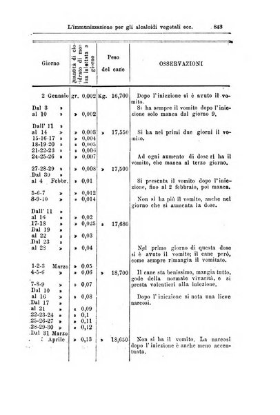 Giornale internazionale delle scienze mediche