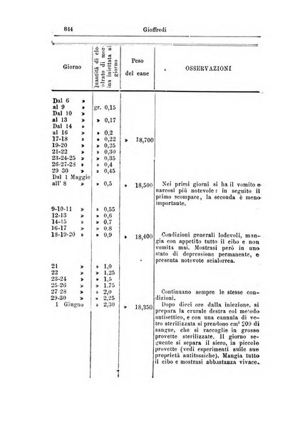 Giornale internazionale delle scienze mediche