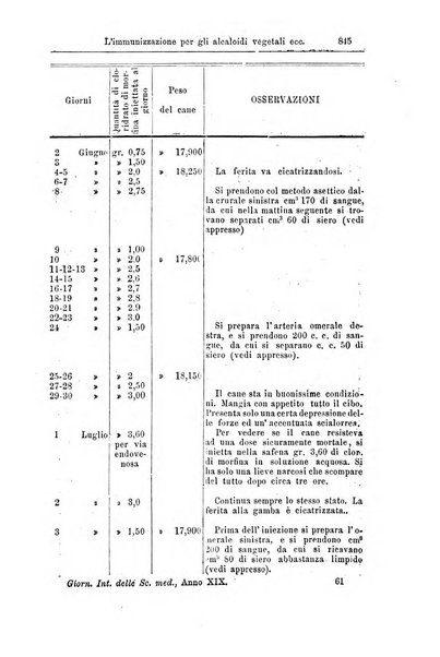 Giornale internazionale delle scienze mediche